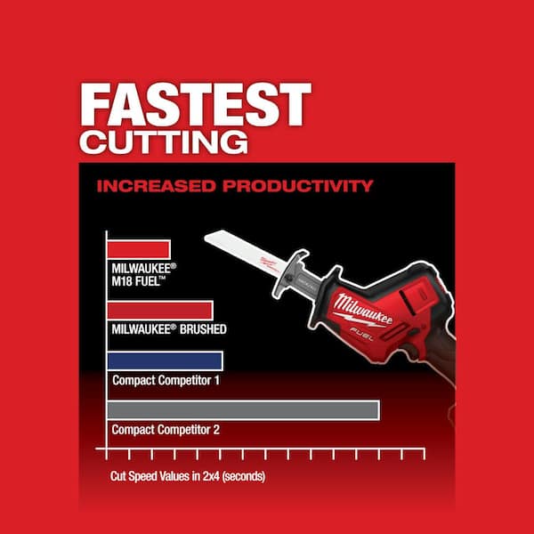 M18 FUEL 18V Lithium-Ion Brushless Cordless HACKZALL Reciprocating Saw (Tool-Only)