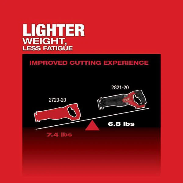 M18 FUEL GEN-2 18V Lithium-Ion Brushless Cordless SAWZALL Reciprocating Saw W/ Oscillating Multi-Tool (Tool-Only)