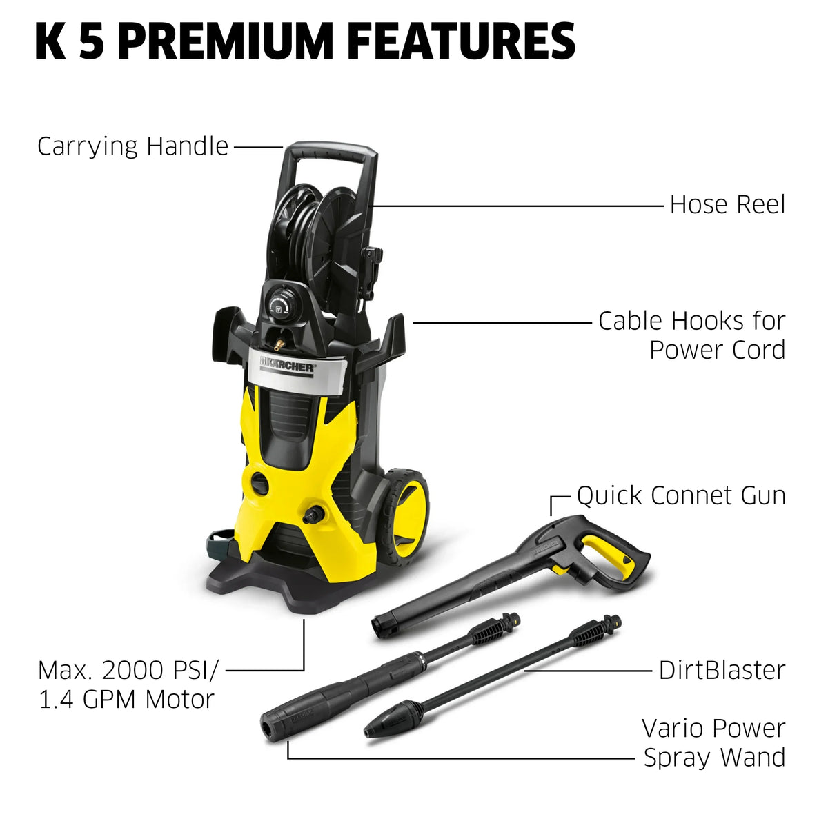 2026 NewKarcher Pressure Washer, K5 Premium, 1.45 GPM, Hose Reel, 32 ft. Hose - 2000 PSI