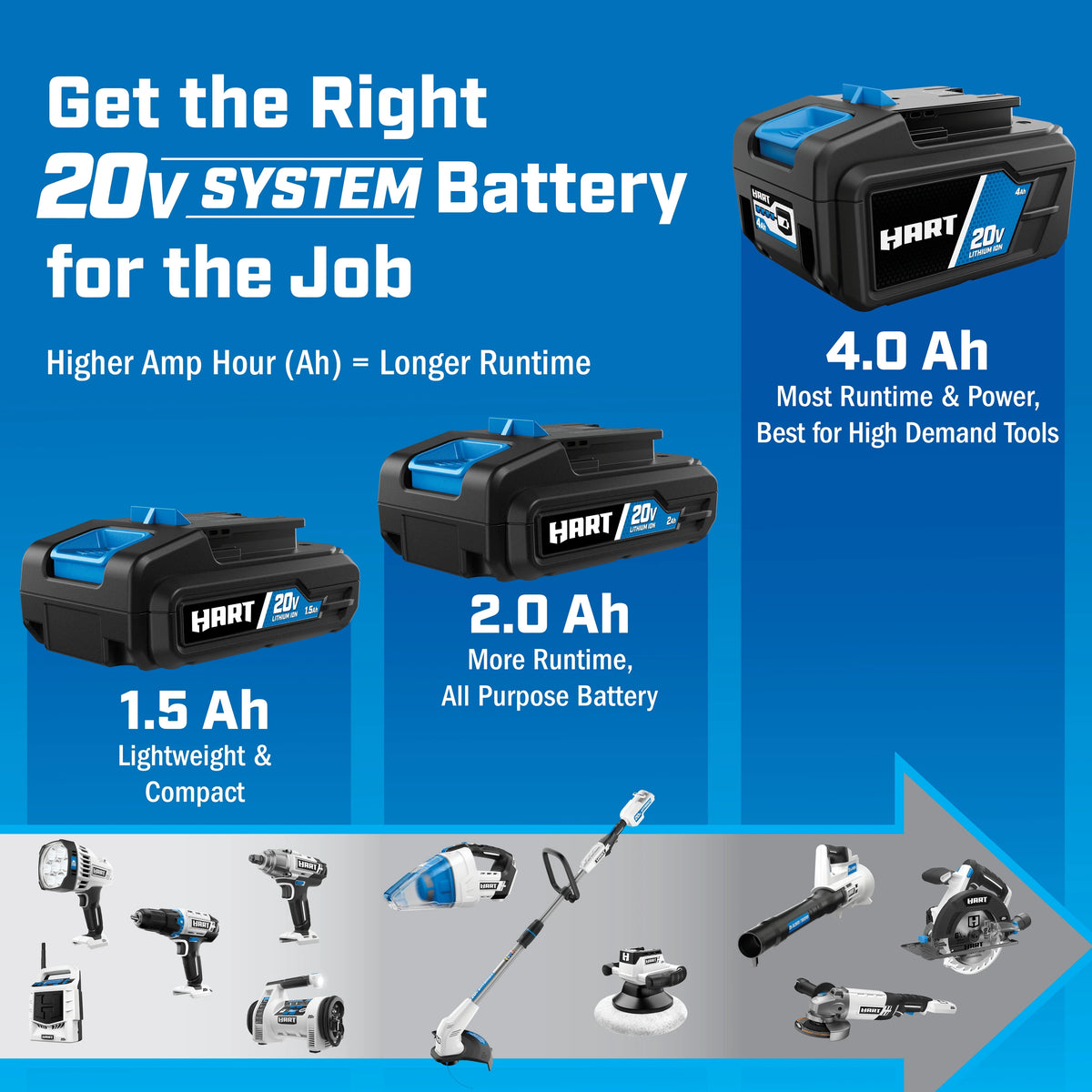 HART 20-Volt 3-Tool Combo Kit (2) 2.0Ah Lithium-Ion Batteries
