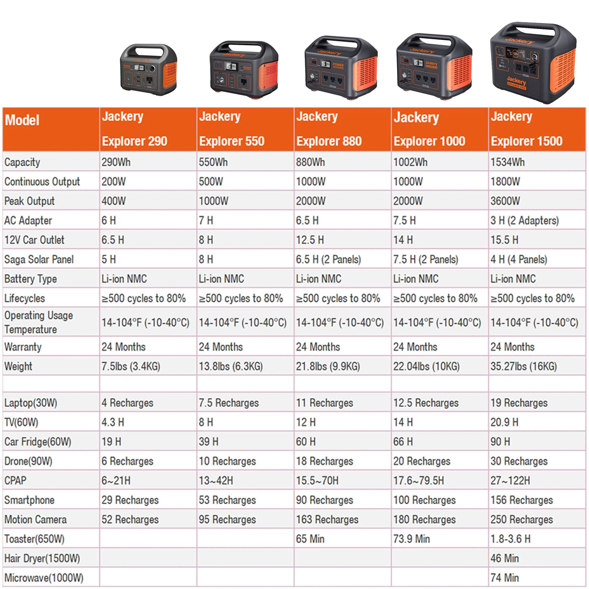 2026 NewJackery Explorer 1500 Portable Power Station