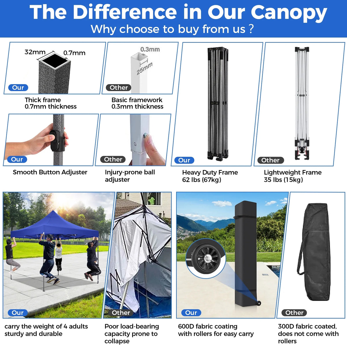 SANOPY 10'x20' Pop Up Canopy Waterproof Folding Tent Outdoor Easy Set-up Instant Tent Heavy Duty Commercial Wedding Party Shelter with 6 Removable Sidewalls, 4 Sandbags, Roller Bag, Black