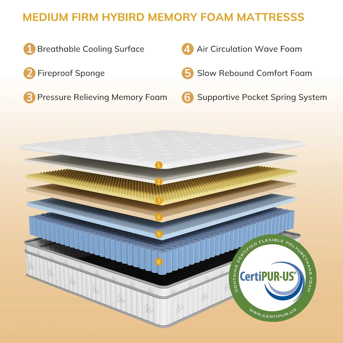 iululu 12 Inch Hybrid Full Mattress,Memory Foam Hybrid 12 Inch Full Size Springs Mattresses, Medium Feel Mattress for Pressure Relief Full