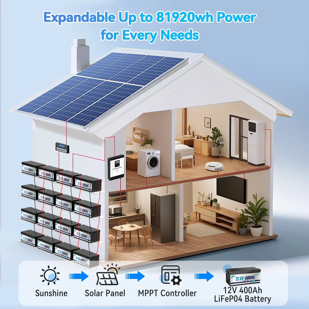 2026 New12V 400Ah LiFePO4 Lithium Battery,5120Wh,3200W Max,15000+ Deep Cycles Group 8D Battery,for RV Solar Fishing Trolling Motor Marine,Built in 200A BMS