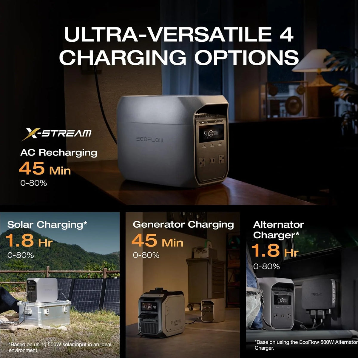 EF EcoFlow DELTA 3 Portable Power Station, Full Charge in 43 Min, 1024Wh LiFePO4 Battery, 1800W AC/100W USB-C Output, Solar Generator(Solar Panel Optional) for Home Backup Power, Camping & RVs