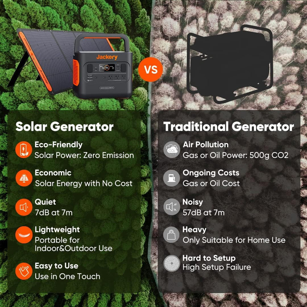 Jackery Portable Power Station Explorer 300 with 5m Extension Cord, 285Wh Backup Lithium Battery, Solar Generator for Outdoors Camping, Travel, Hunting, Blackout
