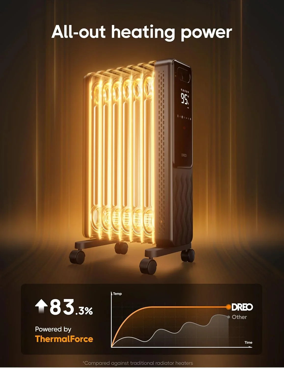 2026 NewDreo Oil Filled Radiator, Electric Radiant Heaters for indoor use Large Room with Remote Control, Child Lock, 4 Modes, Overheat & Tip-Over Protection, 24h Timer, Digital Thermostat, Quiet, 1500W