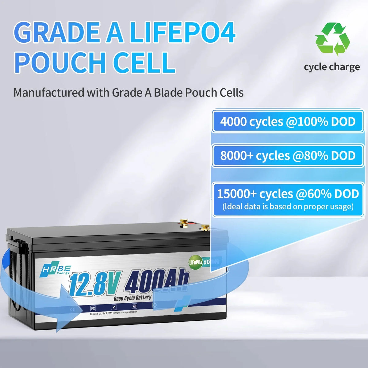 2026 New12V 400Ah LiFePO4 Lithium Battery,5120Wh,3200W Max,15000+ Deep Cycles Group 8D Battery,for RV Solar Fishing Trolling Motor Marine,Built in 200A BMS