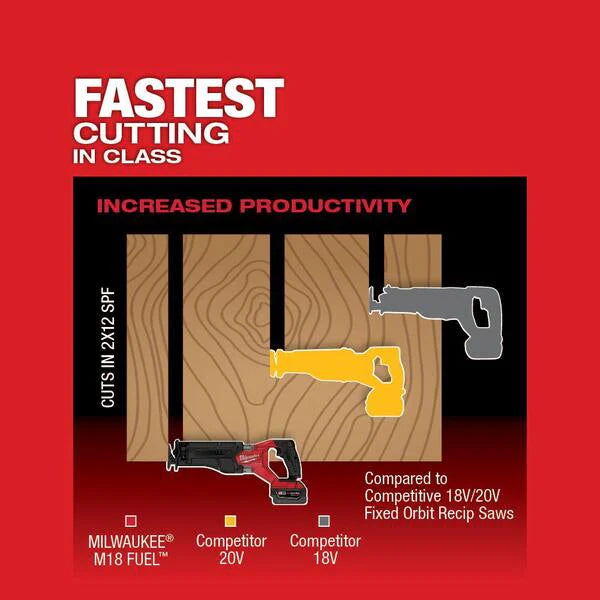 M18 FUEL GEN-2 18V Lithium-Ion Brushless Cordless SAWZALL Reciprocating Saw W/ Oscillating Multi-Tool (Tool-Only)