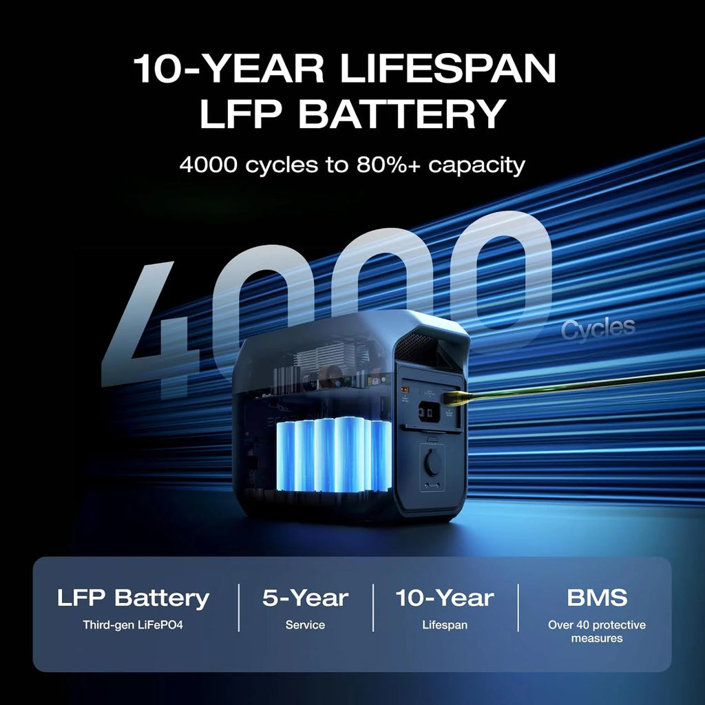 EF EcoFlow DELTA 3 Portable Power Station, Full Charge in 43 Min, 1024Wh LiFePO4 Battery, 1800W AC/100W USB-C Output, Solar Generator(Solar Panel Optional) for Home Backup Power, Camping & RVs