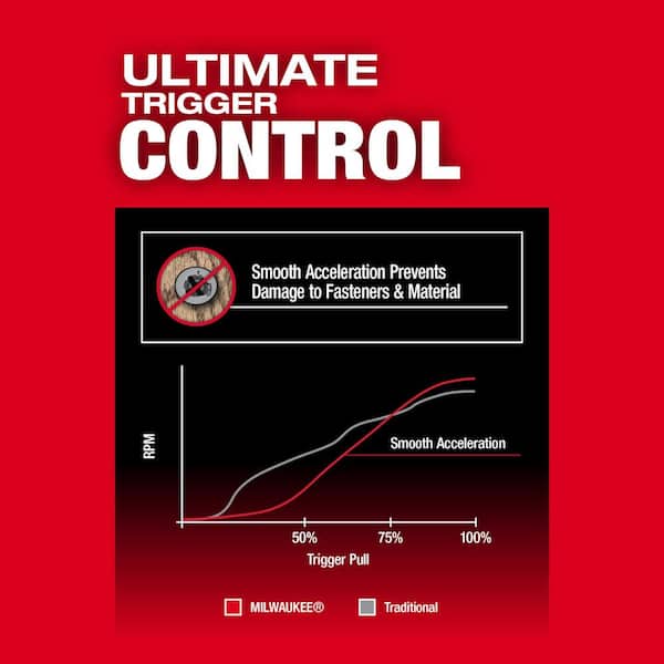 M18 FUEL 18V Lithium-Ion Brushless Cordless 1/4 in. Hex Impact Driver (Tool-Only)