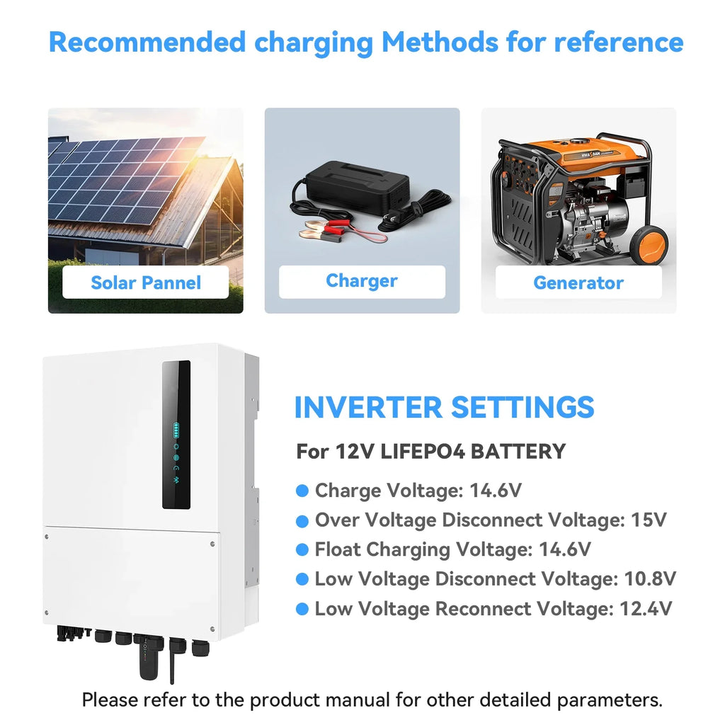 2026 New12V 400Ah LiFePO4 Lithium Battery,5120Wh,3200W Max,15000+ Deep Cycles Group 8D Battery,for RV Solar Fishing Trolling Motor Marine,Built in 200A BMS