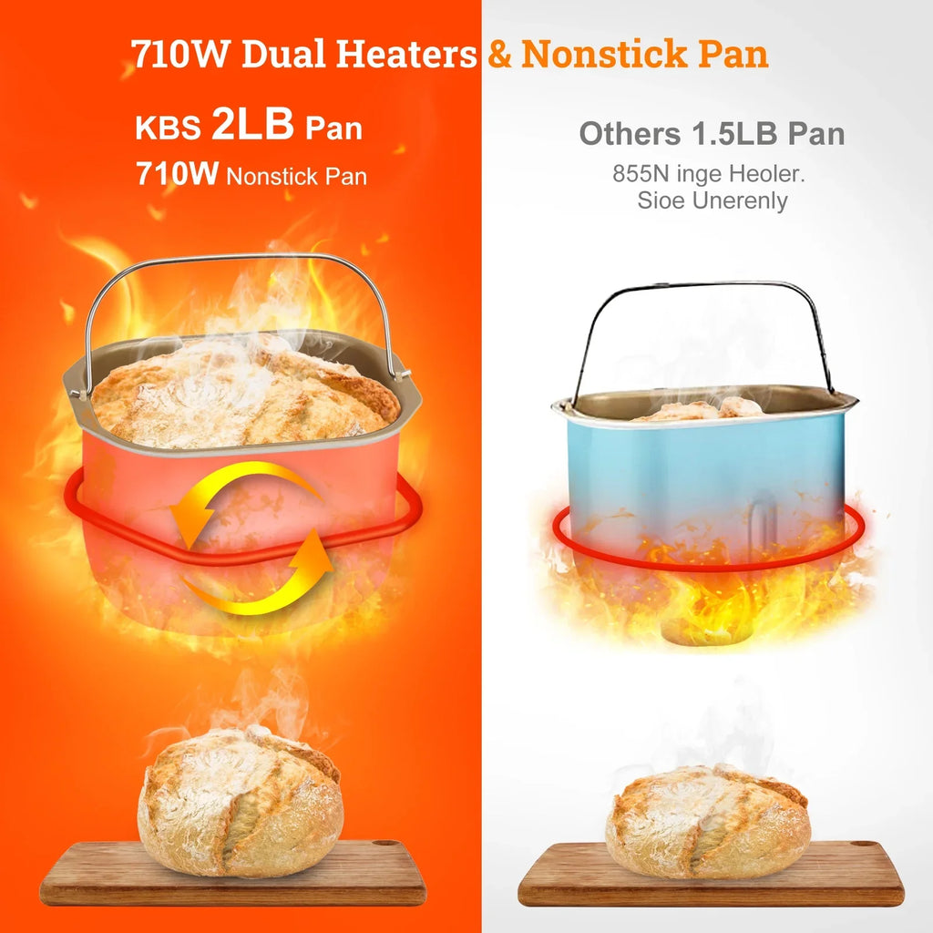 2026 NewKBS 19-in-1 2LB Bread Maker Machine Fully Automatic LCD Display，Stainless Steel Model# 013