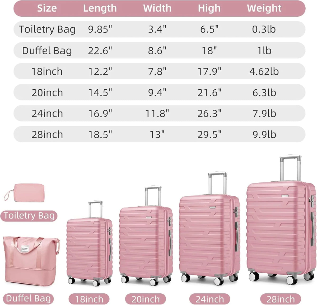6-Piece Hardshell Luggage Set with Expandable Spinner Suitcases & TSA Lock, 25% Extra Capacity, Duffel Bag & Toiletry Kit, Cream ABS Suitcases