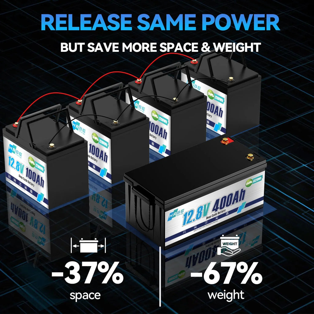 2026 New12V 400Ah LiFePO4 Lithium Battery,5120Wh,3200W Max,15000+ Deep Cycles Group 8D Battery,for RV Solar Fishing Trolling Motor Marine,Built in 200A BMS