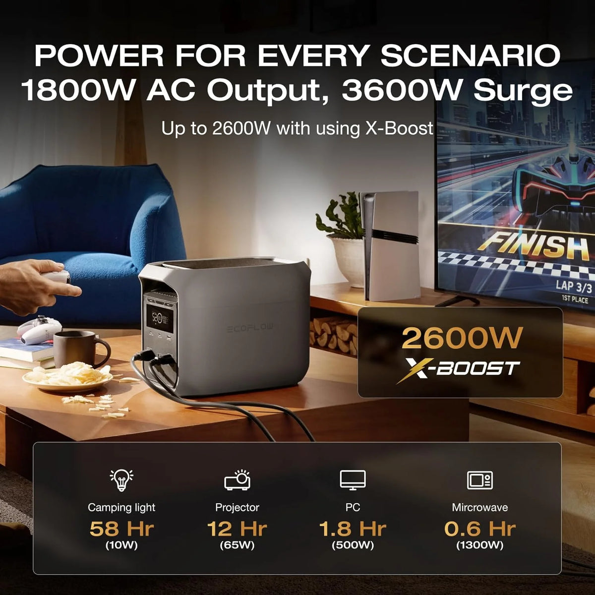 EF EcoFlow DELTA 3 Portable Power Station, Full Charge in 43 Min, 1024Wh LiFePO4 Battery, 1800W AC/100W USB-C Output, Solar Generator(Solar Panel Optional) for Home Backup Power, Camping & RVs