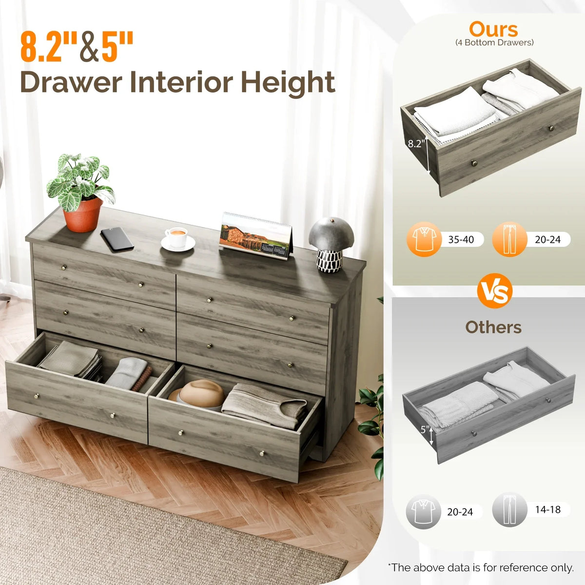 2026 NewKtaxon 6 Drawer Double Dresser Wood Dresser Storage Cabinet Drawer Organizer Chest Of Drawers, White